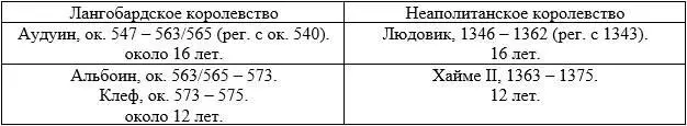 13731377 гг На Востоке в 571 г против персидского владычества восстала - фото 27