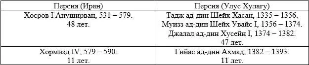 13821284 гг В 579 г Боян стал требовать у Тиверия Сирмий Император - фото 33