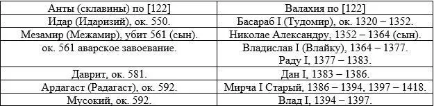 1385 г 5 августа 582 г Тиверий объявил кесарями Маврикия и Германа и - фото 34