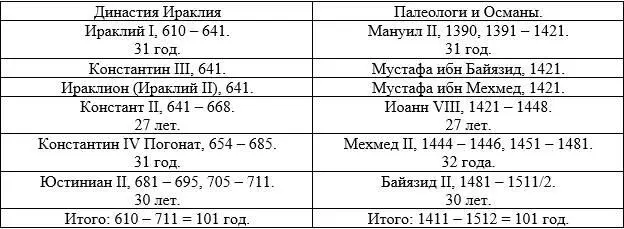 Но на событиях 610 года мы пока остановимся Глава 3 Западные гунны 1254 - фото 41