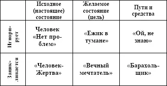 Это не просто типажи это четкая диагностика вашей личностной неисправности - фото 2