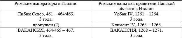 12651267 гг После смерти Либия Севера в 465 году в Западной империи не - фото 19