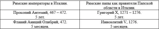 Западный трон пустовал ЧЕТЫРЕ месяца после смерти Олибрия потому что Лев I - фото 22