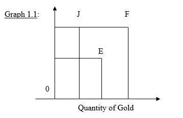 Graph 11 shows that the quantity of gold demanded for nonmonetary purposes - фото 1