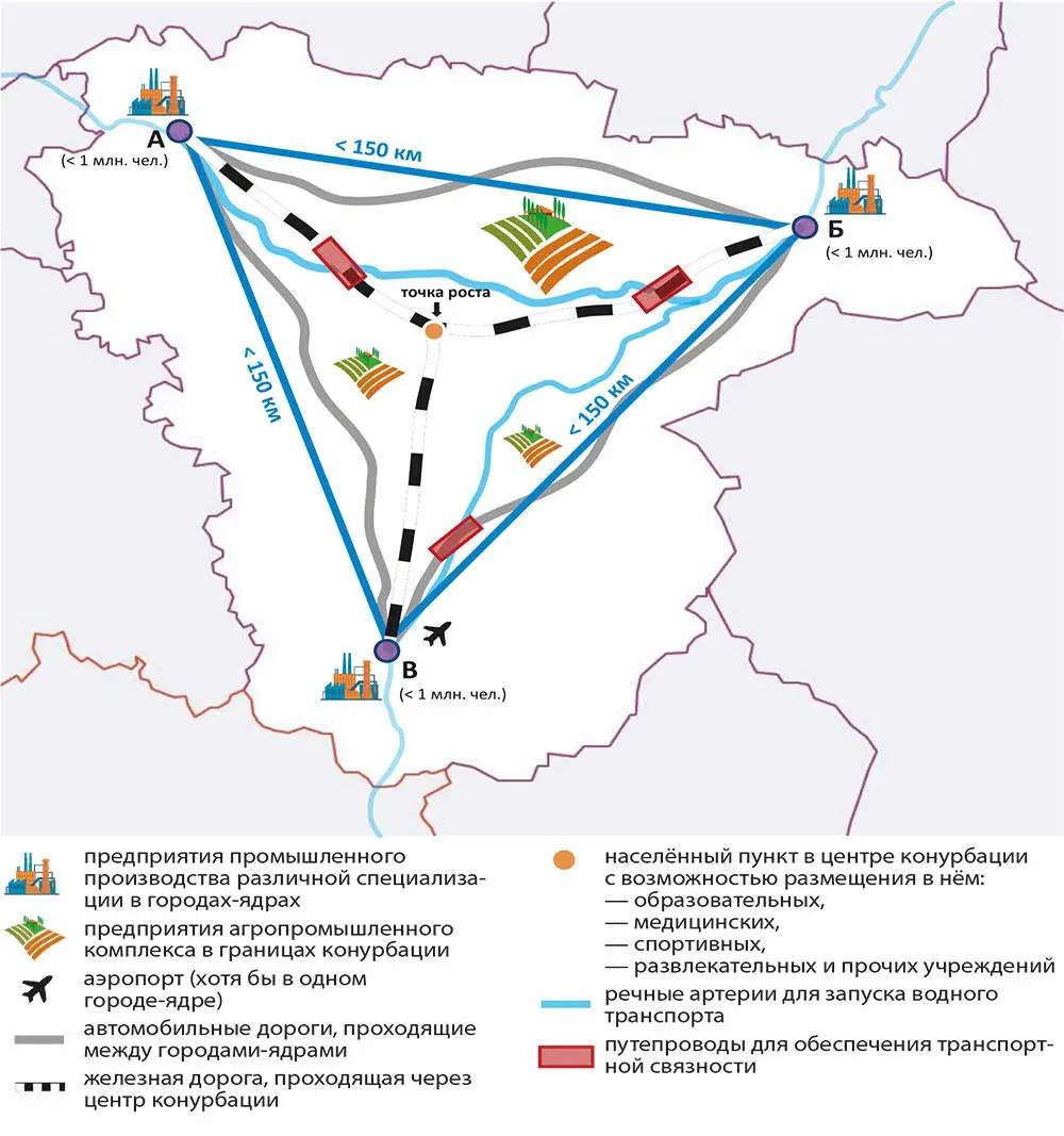 Рис 2212 Модель идеальной треугольной конурбации синурбии Вовторых - фото 13