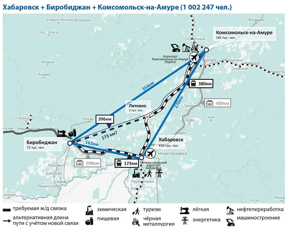 Рис 233 Синурбия Биробиджан Хабаровск КомсомольскнаАмуре В структуре - фото 16