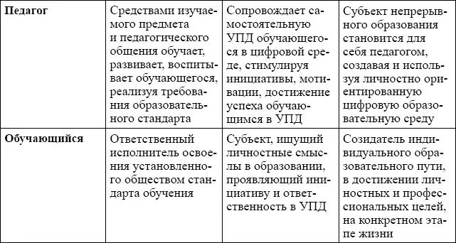 В процессе цифровизации образования качественный сдвиг инновационные эффекты - фото 4