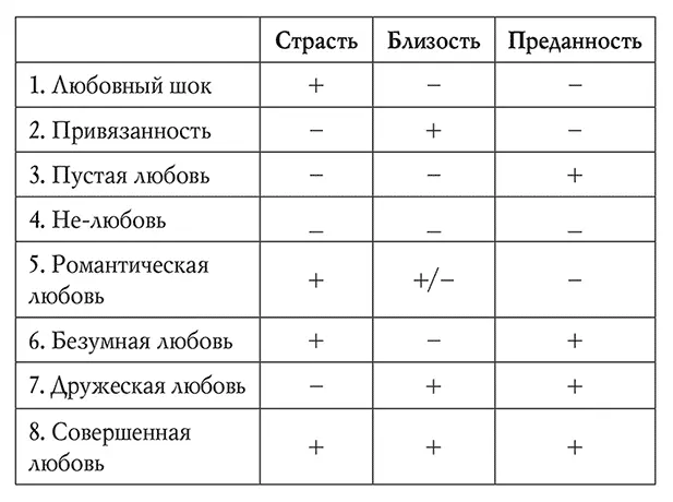 Наличие одного компонента Любовный шок любовь с первого взгляда - фото 3