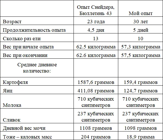 Лаборант доктора Снайдера продолжал выполнять свой работу в лаборатории а я - фото 1