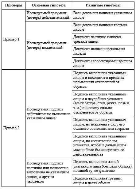 Таблица 13 Система гипотез пример При идентификационном анализе - фото 3