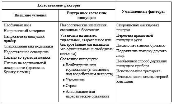 Типичные факторы приведены в табл 14 Это лишь наиболее важные и часто - фото 4