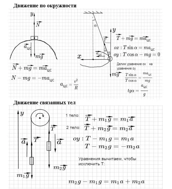 Обрати внимание на запись II закона Ньютона в векторной форме и в проекциях на - фото 2