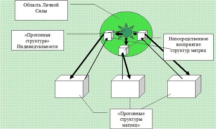 Это то состояние вещей каким оно могло бы быть Исходное состояние нашей - фото 1