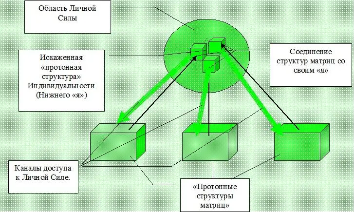Мы уже говорили о том что наша способность непосредственно воспринимать - фото 2