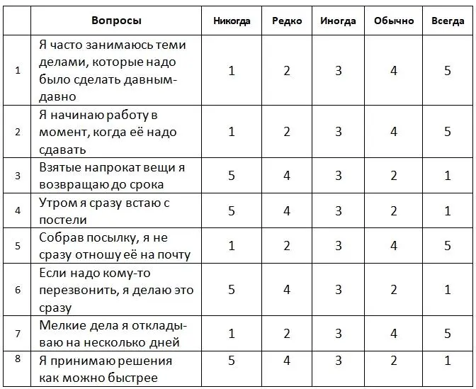 Теперь сложите полученные баллы Результаты 1 052 Низкий уровень - фото 4