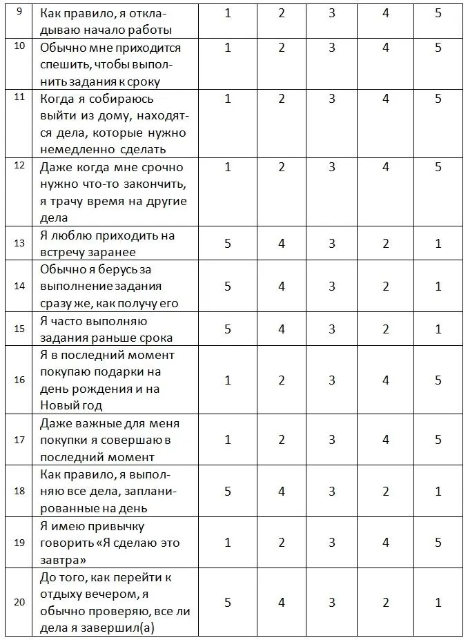 Теперь сложите полученные баллы Результаты 1 052 Низкий уровень - фото 5