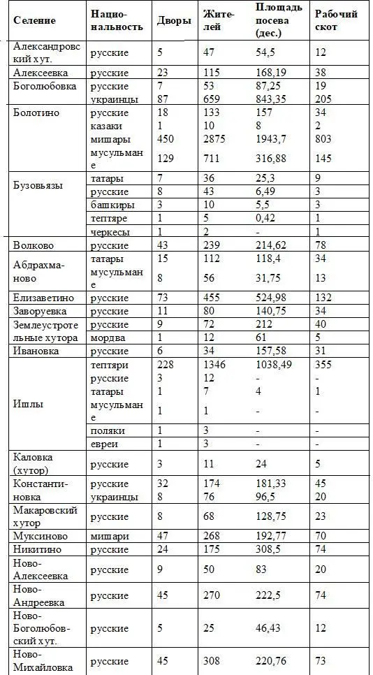 Уршакминская волость Ишпарсовская волость - фото 1