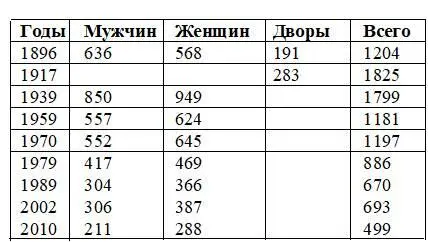 На вотчинной земле башкир УршакМинской волости на речке Уязы возникла деревня - фото 13