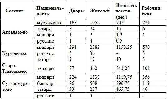 Ишпарсовская волость 1939 год Адзитаровский сельсовет деревня - фото 3