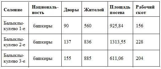 1939 год Адзитаровский сельсовет деревня Адзитарово 850 мужчин 949 - фото 4