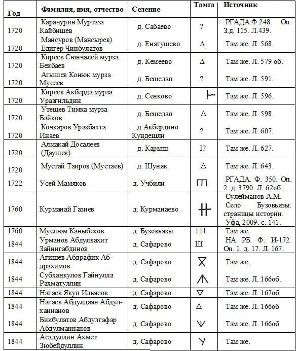 Со времени основания селение являлось одним из крупнейших среди сельских - фото 9