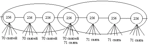Рис 7 Звено копирования фрагмента сети 256 с перехлестом Выбираем один из - фото 27