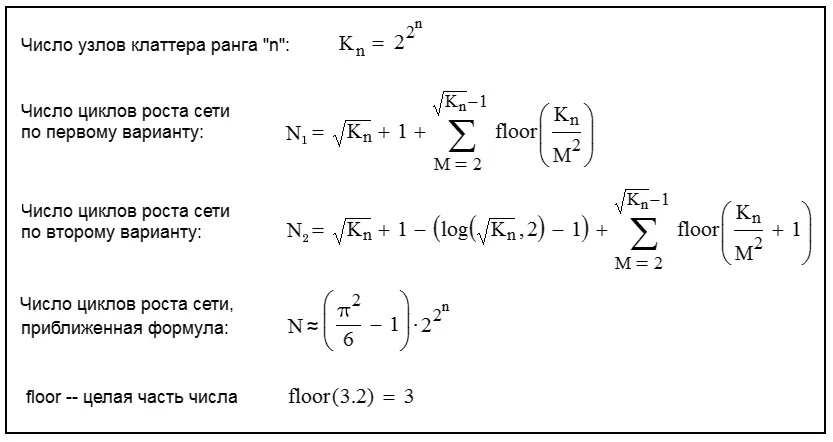 Рис 1 Подсчет числа циклов роста сети ранга n от двух клаттеров до - фото 38