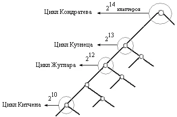 Рис 1 Экономические циклы как процесс самокопирования сети человека 18621902 - фото 70