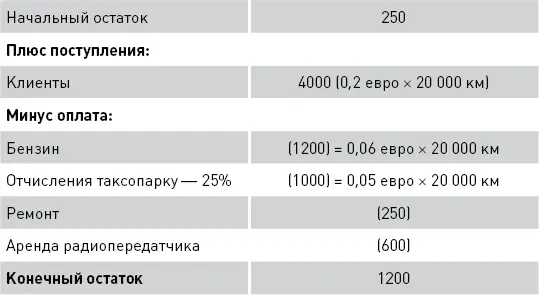 Из табл 13 видно что ваши денежные средства по данным бухгалтерского учета - фото 4