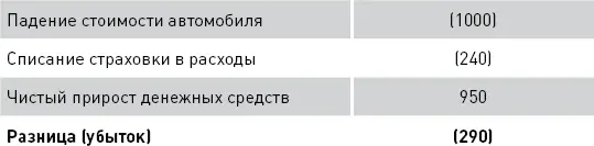 То есть роста денежных средств за первый год оказалось недостаточно чтобы - фото 5