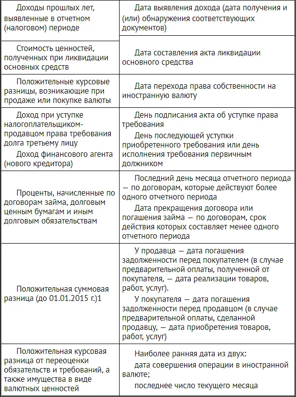 232 Определение суммы внереализационных доходов для целей налогообложения - фото 6