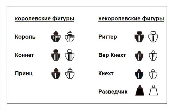 Рис 12 Фигуры всегда располагаются на клетках игрового поля при этом на - фото 2