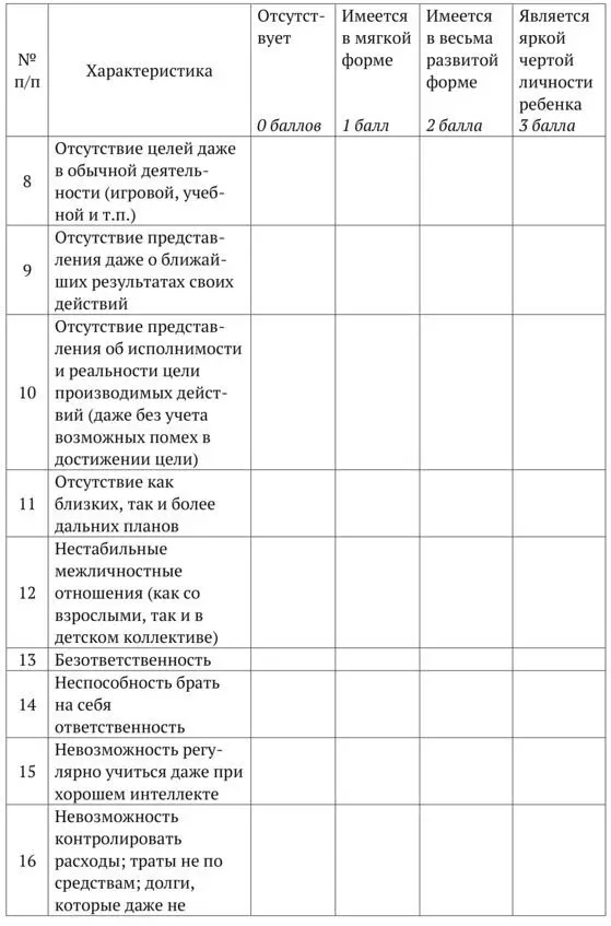 Аддикции и психопатии Избранные статьи по психиатрии психологии педагогике - фото 11