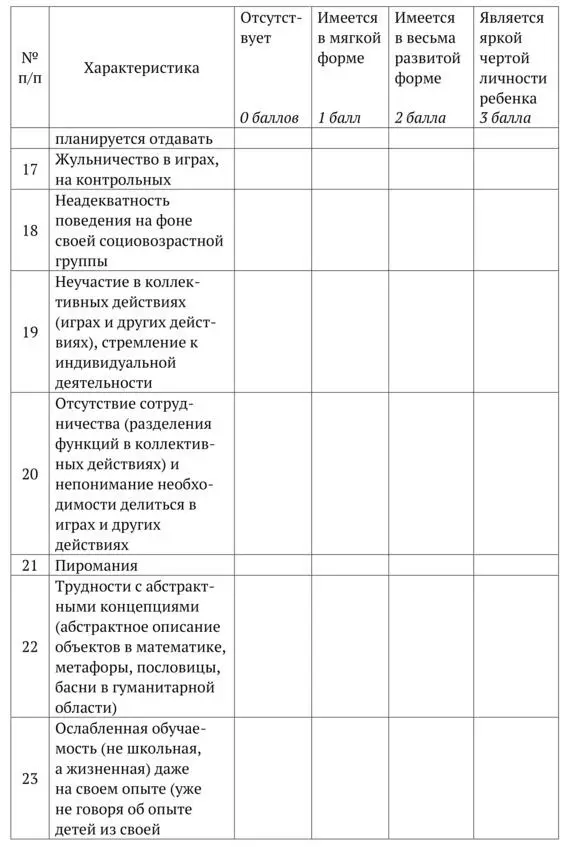 Общая сумма баллов по третьей колонке характеристика имеется в весьма развитой - фото 12