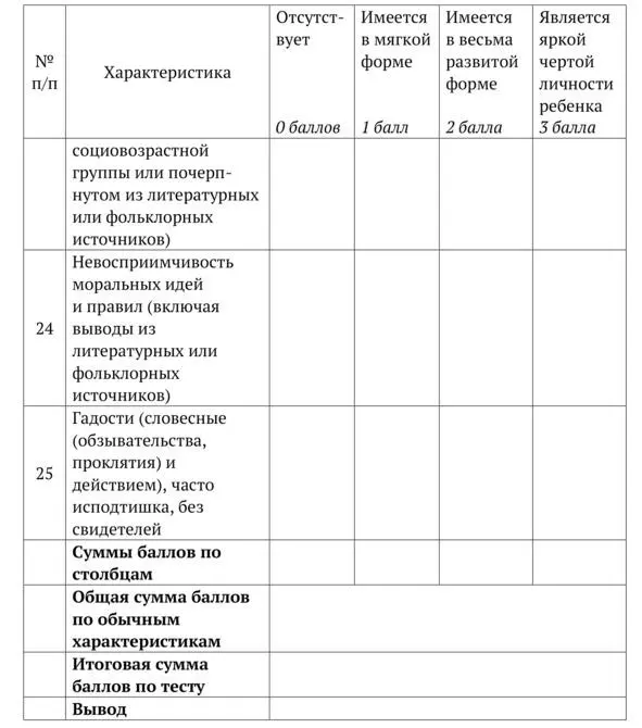 Общая сумма баллов по третьей колонке характеристика имеется в весьма развитой - фото 13