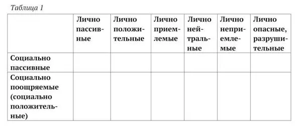 Если оценка той или иной аддикции в социальном поле по социальной оси - фото 16