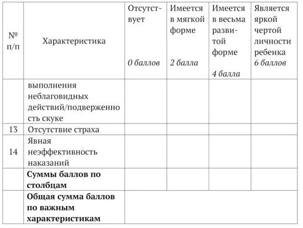 2 Редко встречающиеся важные характеристики 3 Об - фото 7