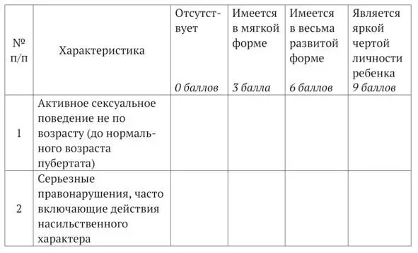 3 Обычные характеристики - фото 8