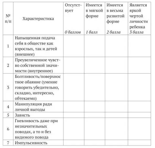 Аддикции и психопатии Избранные статьи по психиатрии психологии педагогике - фото 10