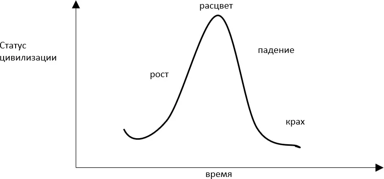 Обе прошли период расцвета и начался период распада Начались распри и раздоры - фото 4