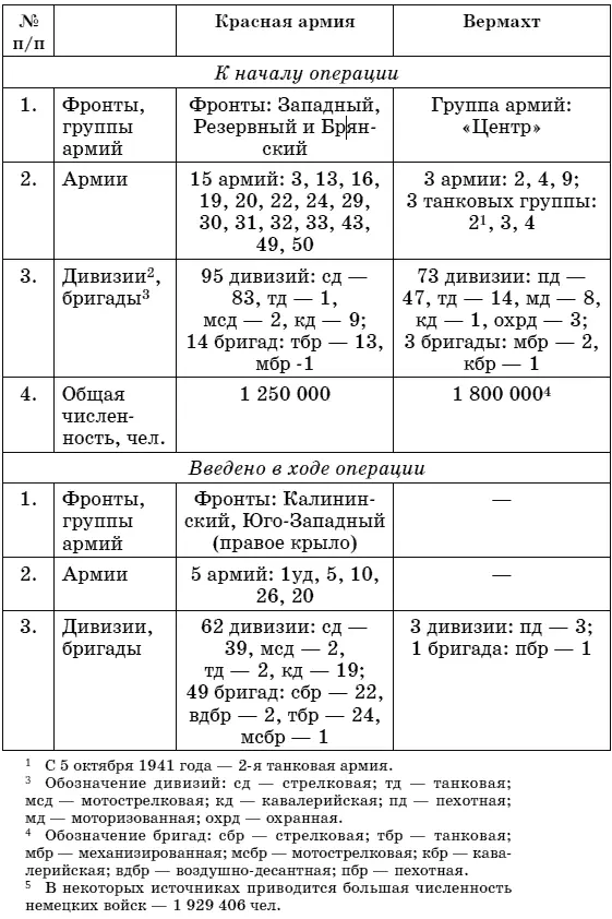 Московская битва началась 30 сентября 1941 года 10 30 сентября в полосе - фото 8