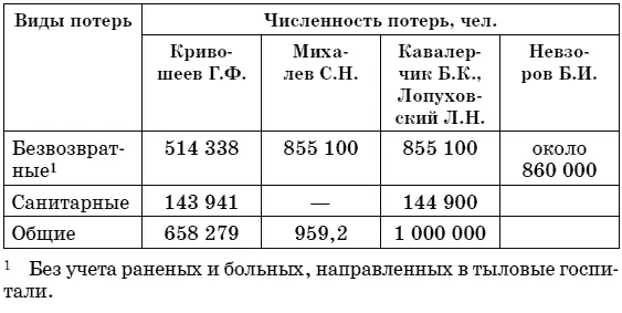 В связи с тем что части и соединения попавшие в окружение под Вязьмой и - фото 9