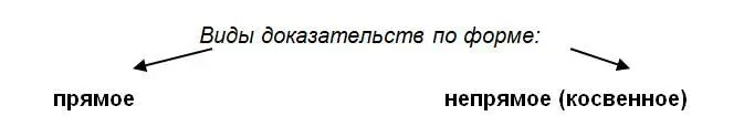 Прямое из данных аргументов abc необходимо следует доказываемый тезис q - фото 2