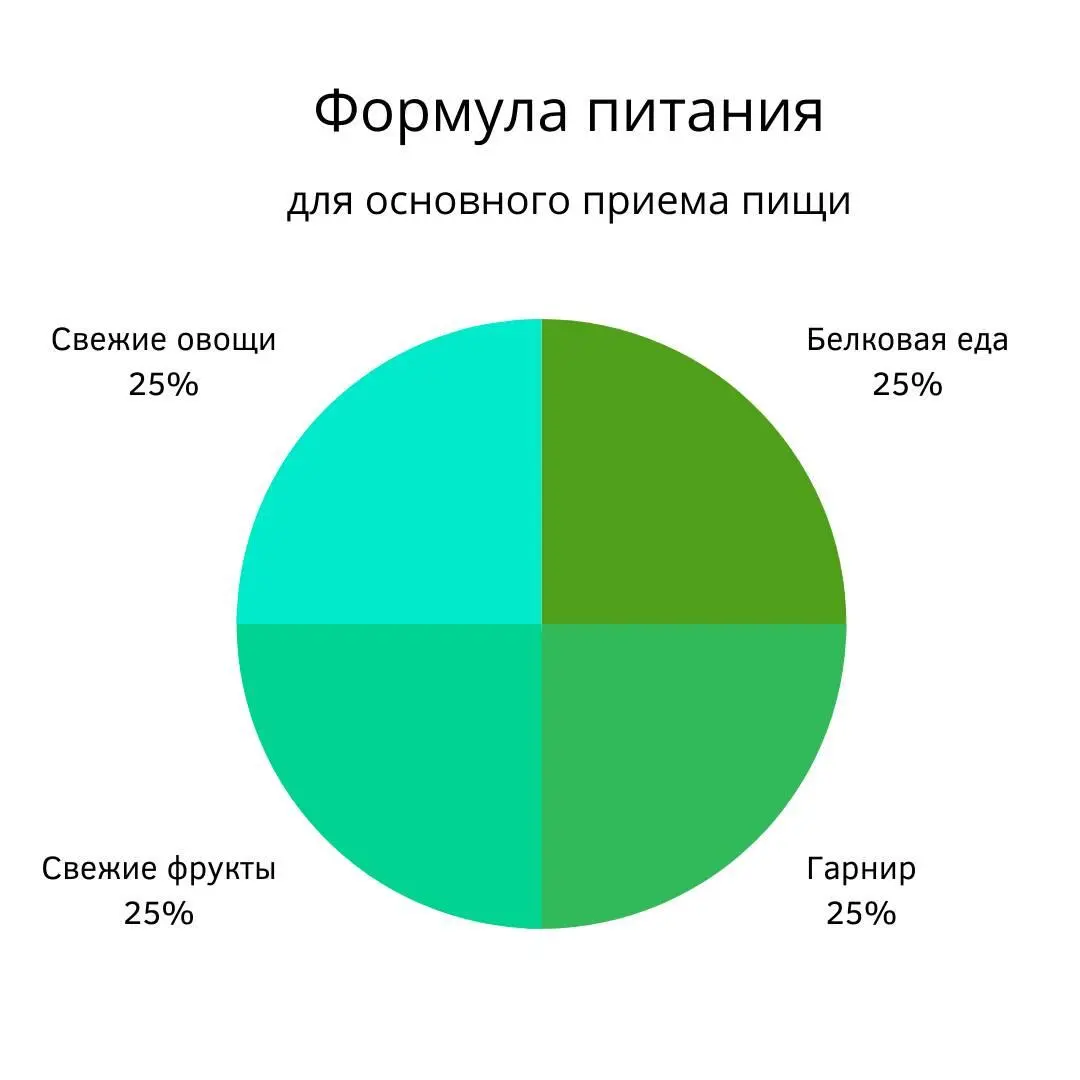 Получилась внушительная порция верно Вот столько необходимо есть чтобы - фото 1