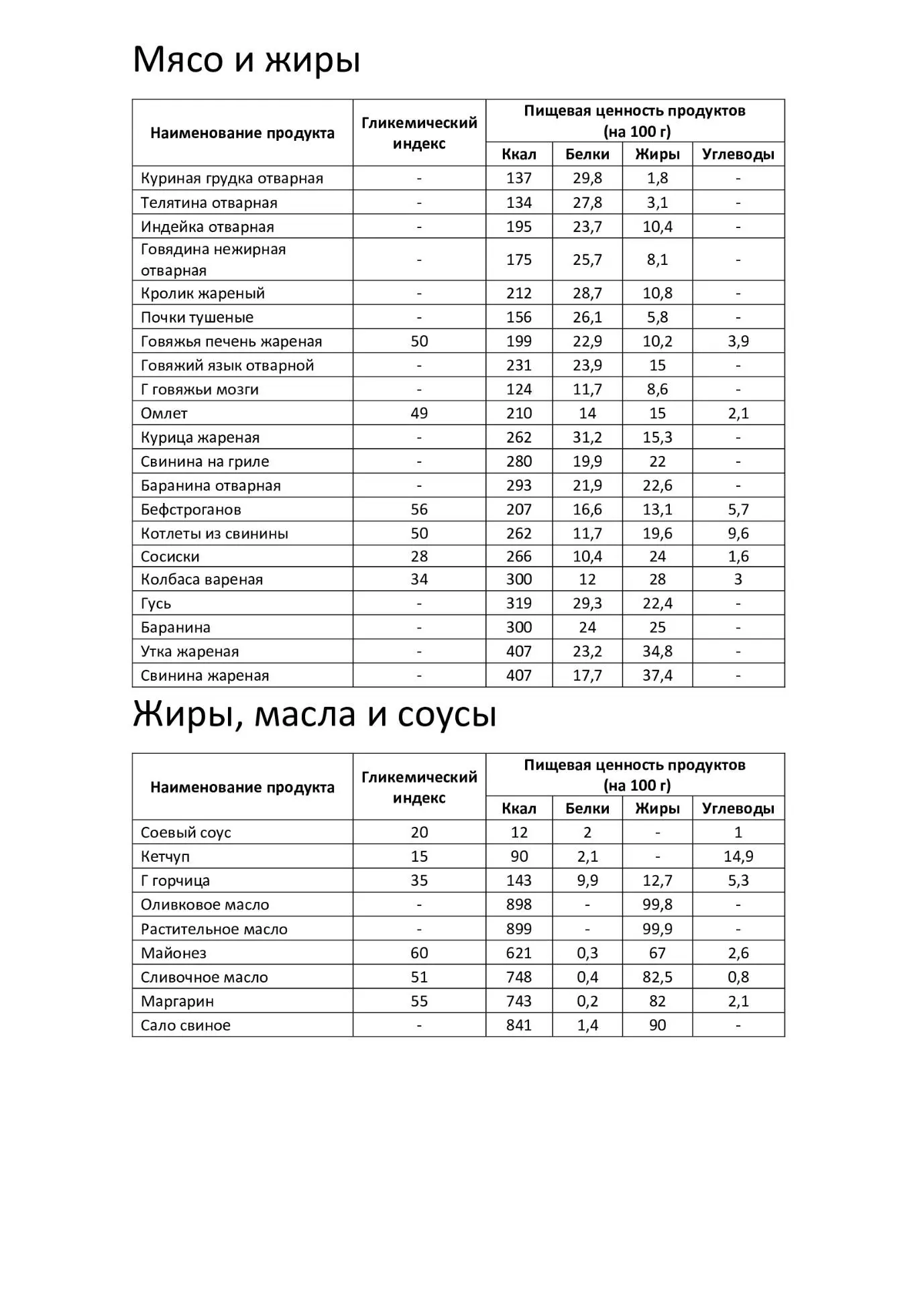 Рыба и морепродукты Овощи и бобовые Молочные продукты - фото 3