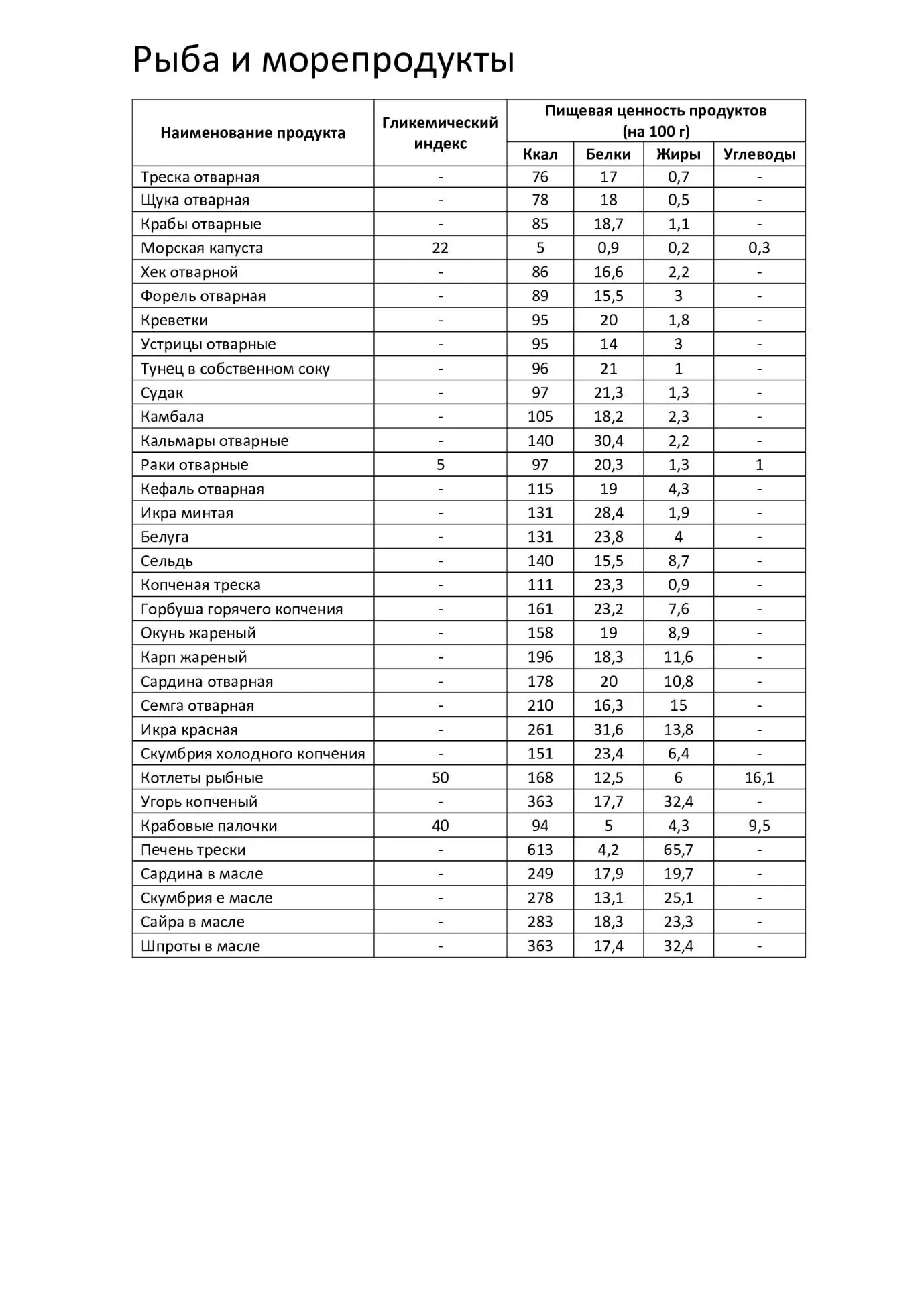 Что есть чтобы похудеть Полный список продуктов для похудения - фото 4