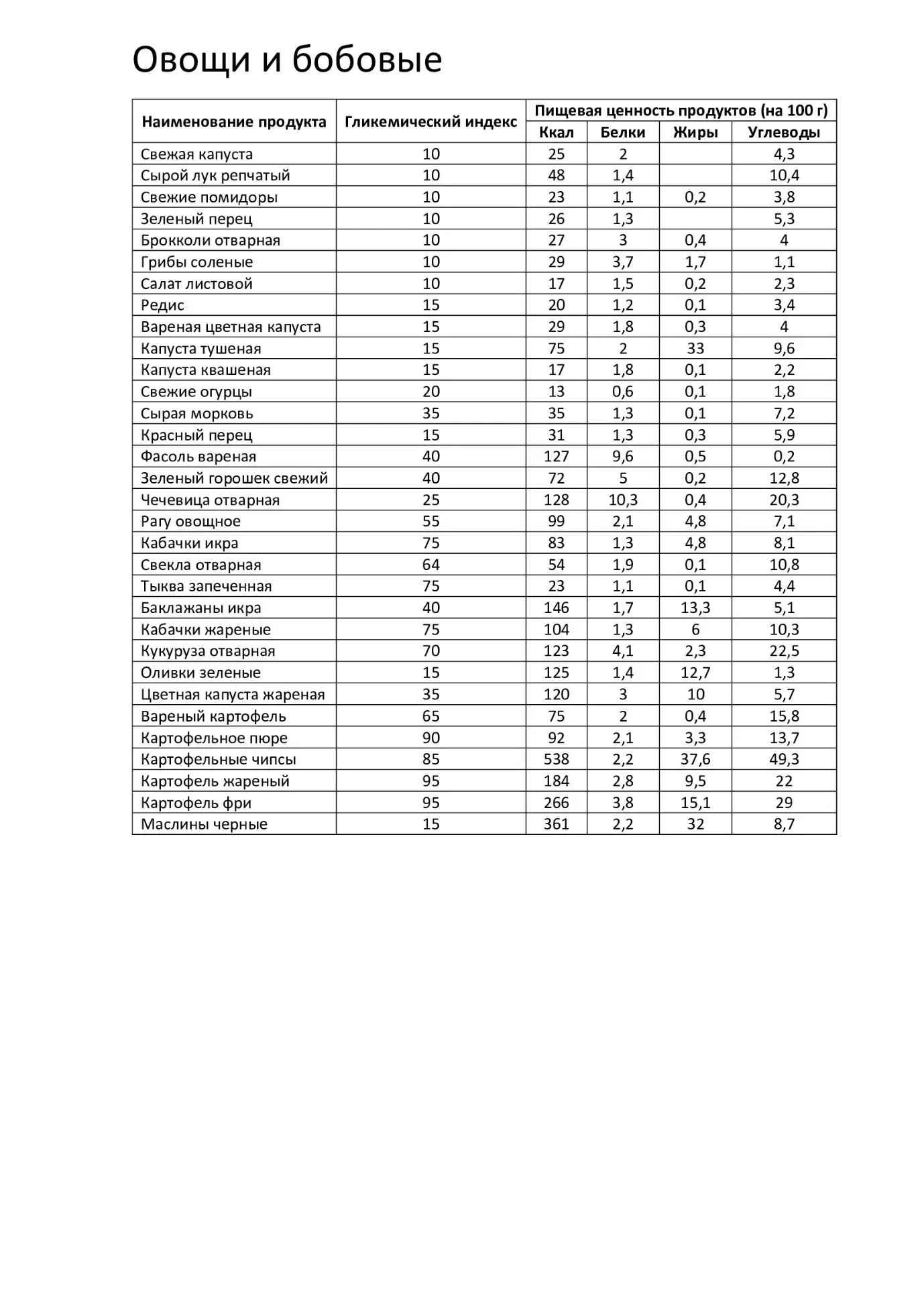 Молочные продукты Крупы хлеб мучные изделия Фрукты - фото 5