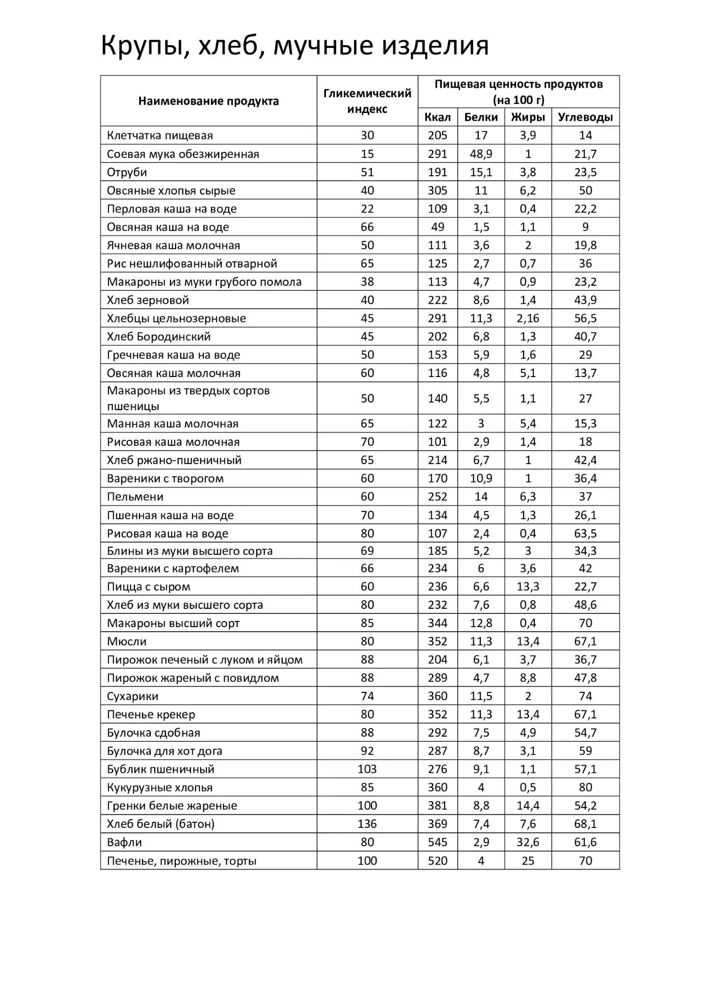 Фрукты Напитки Прочие продукты - фото 7