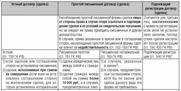 Примечания к таблице 1 Правила о государственной регистрации сделок с - фото 14