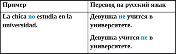 Упражнение 1 Переведите данные предложения на испанский язык 1Тереза говорит - фото 12